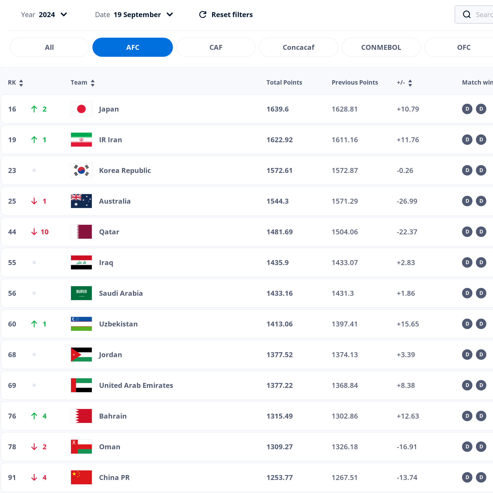 FIFA电竞官方发布赛后数据，表现引争议